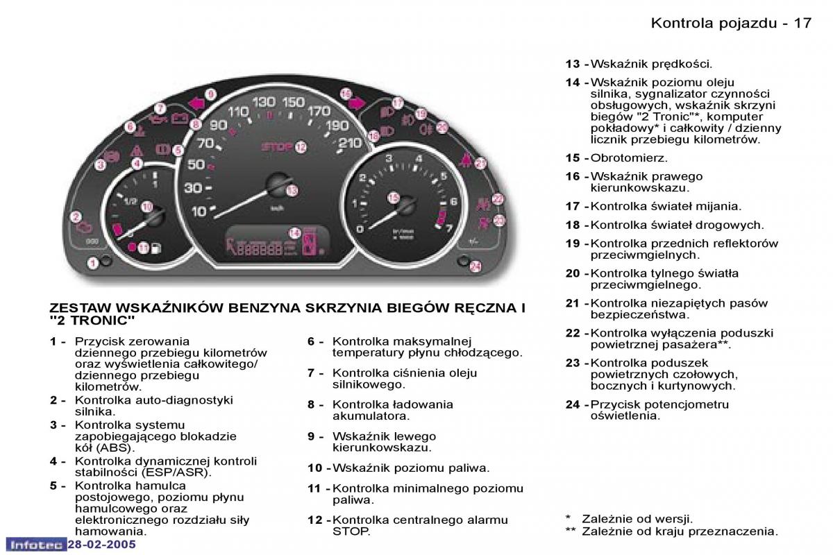 Peugeot 1007 instrukcja obslugi / page 15