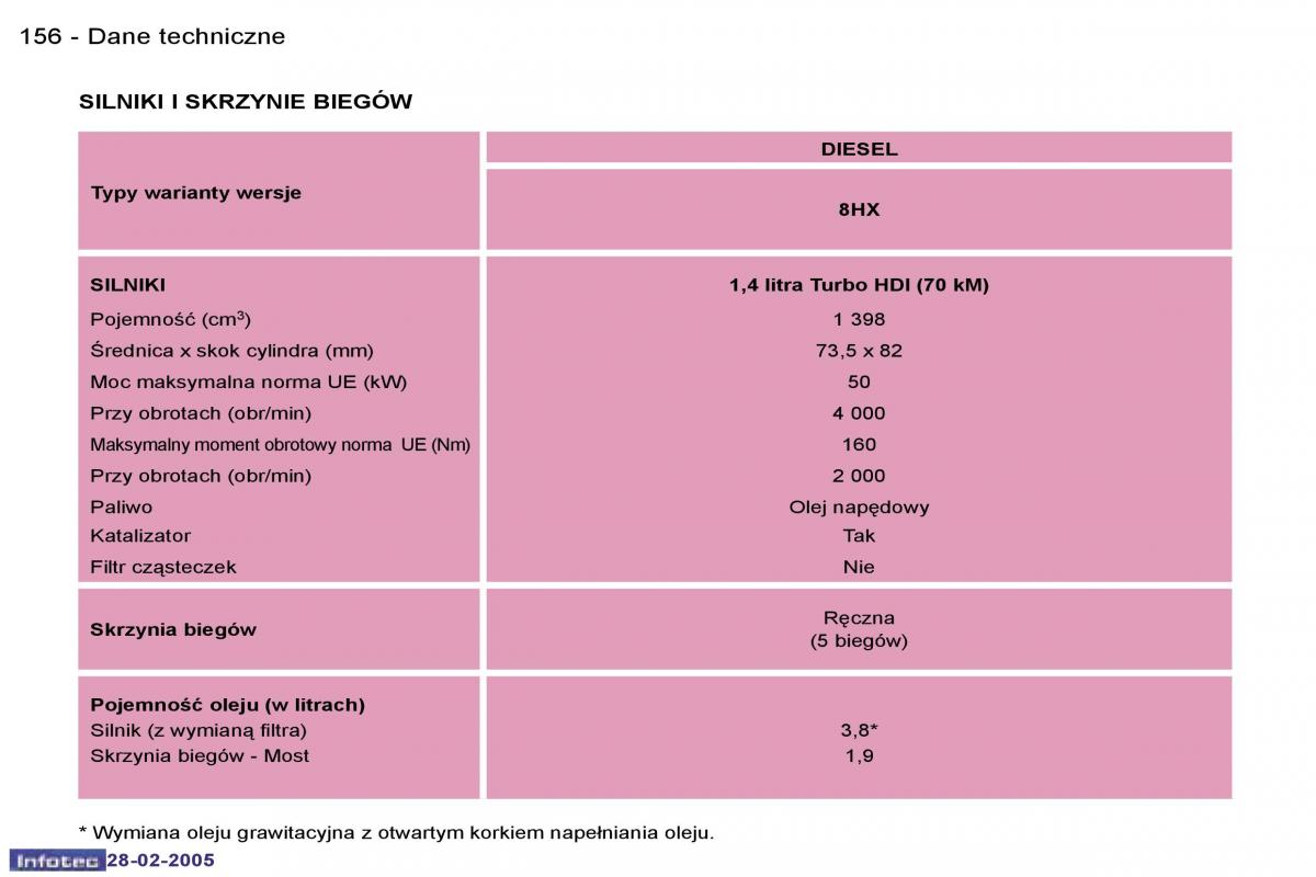 Peugeot 1007 instrukcja obslugi / page 156