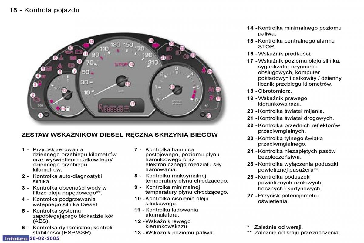 Peugeot 1007 instrukcja obslugi / page 19