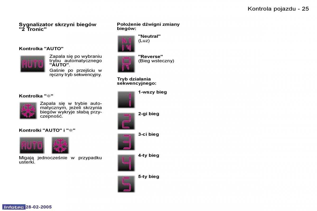 Peugeot 1007 instrukcja obslugi / page 23