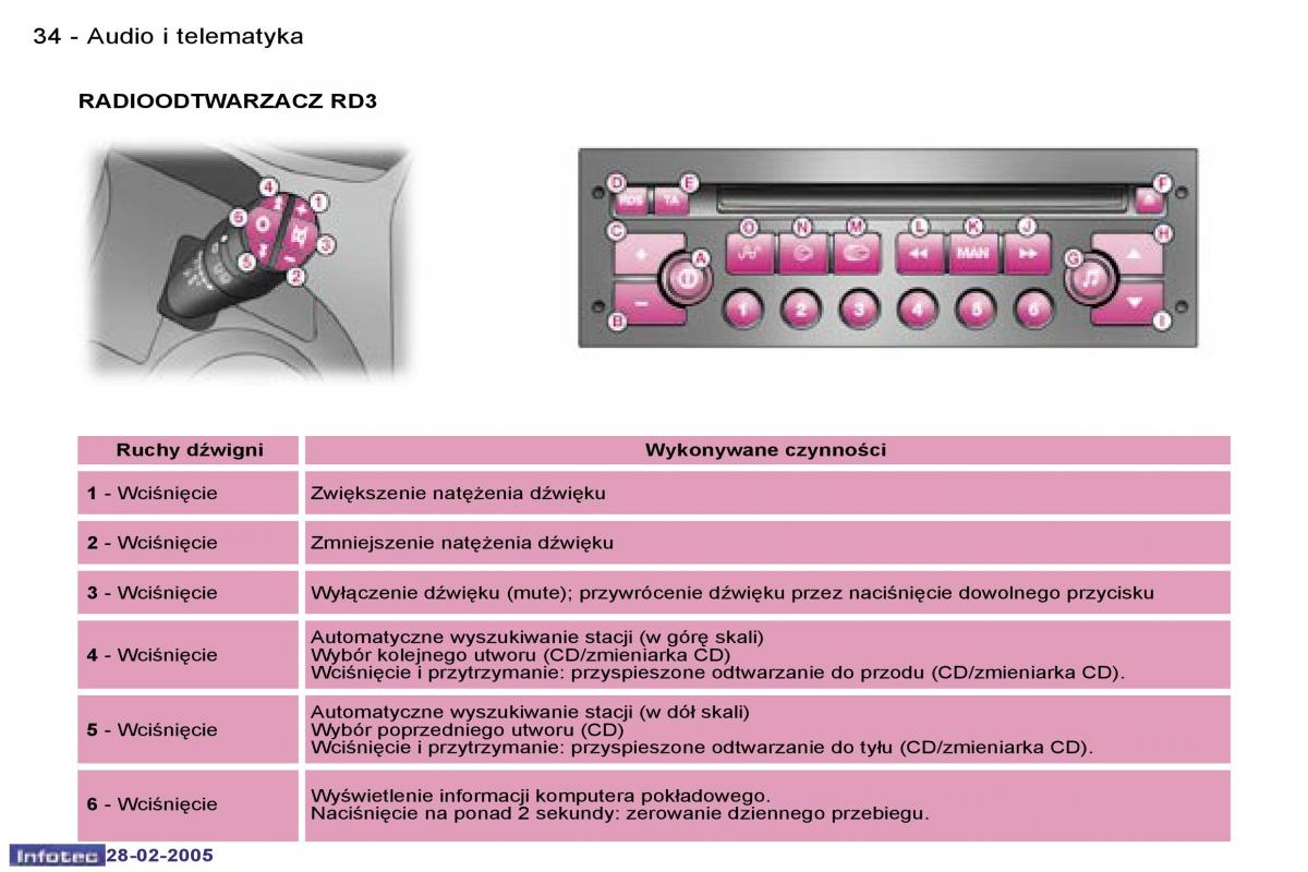 Peugeot 1007 instrukcja obslugi / page 32