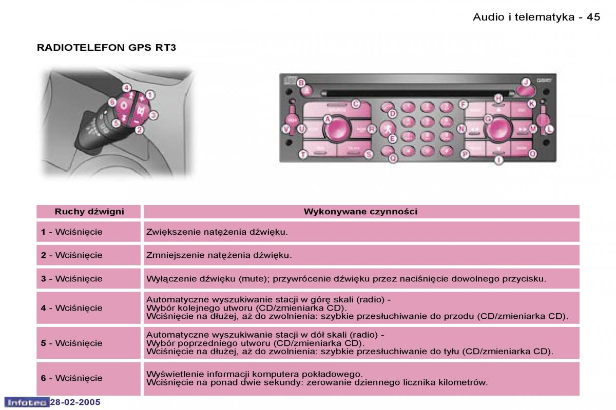 Peugeot 1007 instrukcja obslugi / page 46