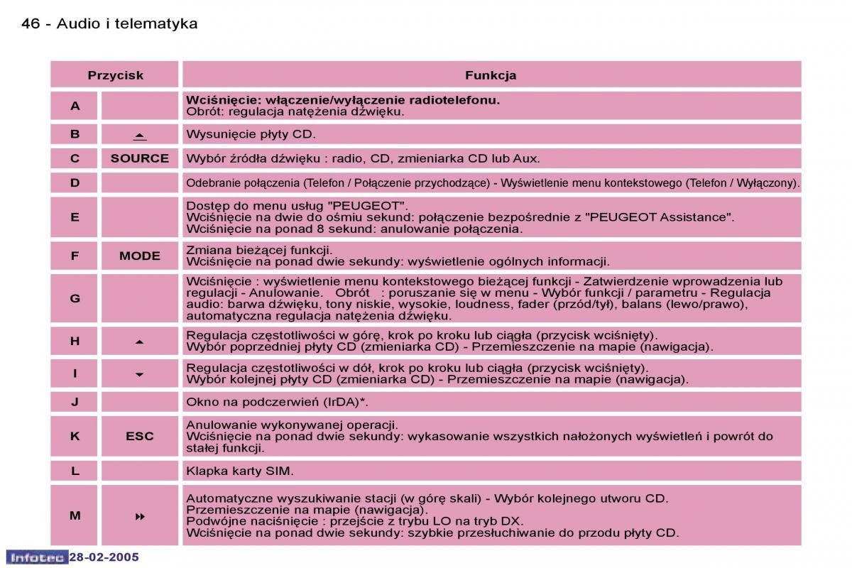 Peugeot 1007 instrukcja obslugi / page 47