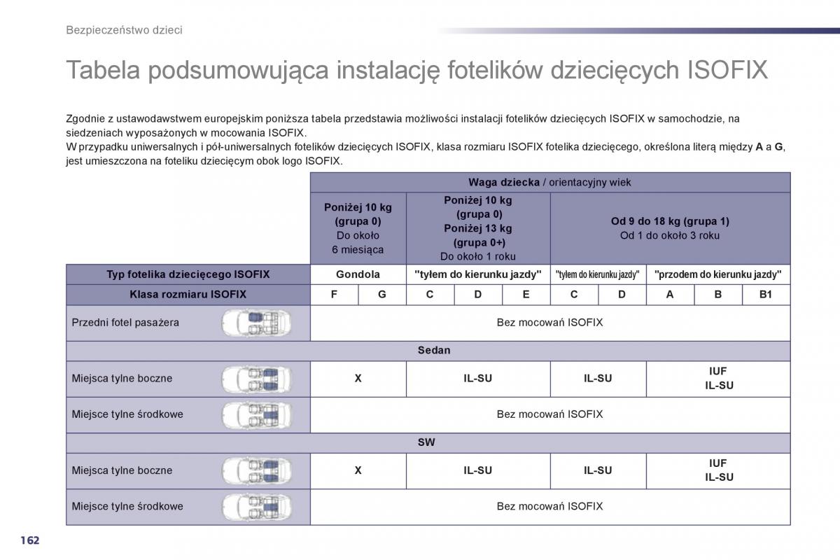 Peugeot 508 instrukcja obslugi / page 164