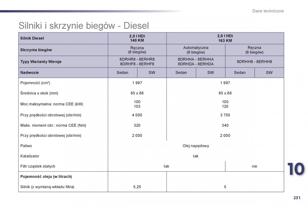 Peugeot 508 instrukcja obslugi / page 233