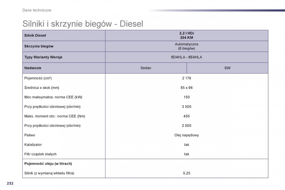 Peugeot 508 instrukcja obslugi / page 234