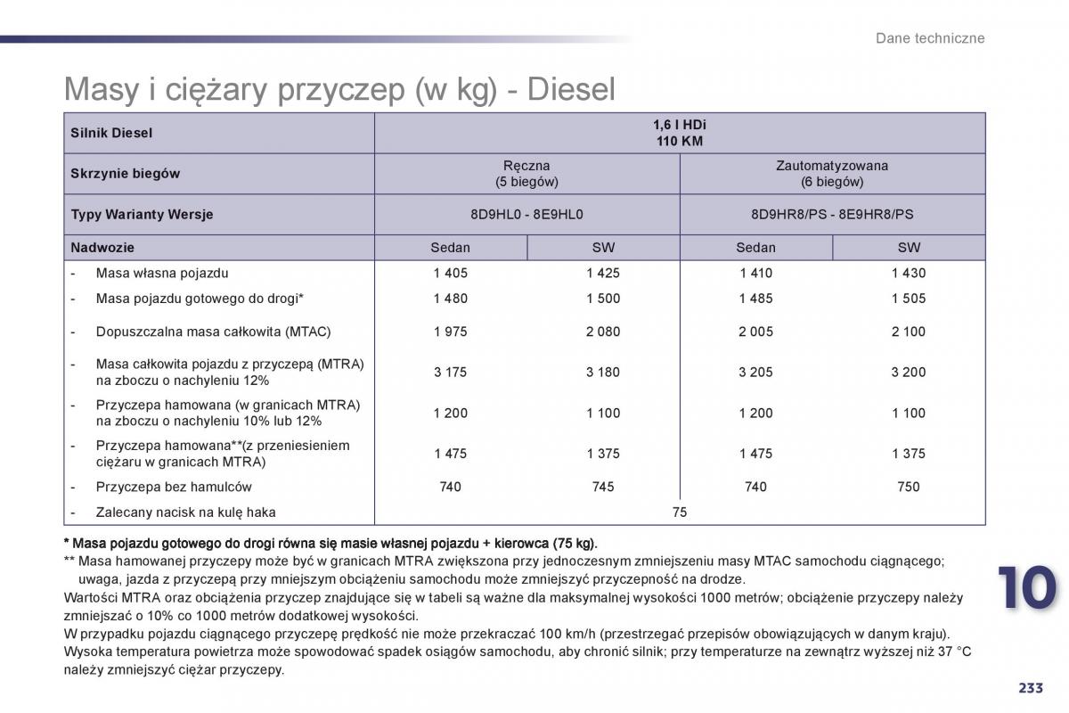 Peugeot 508 instrukcja obslugi / page 235