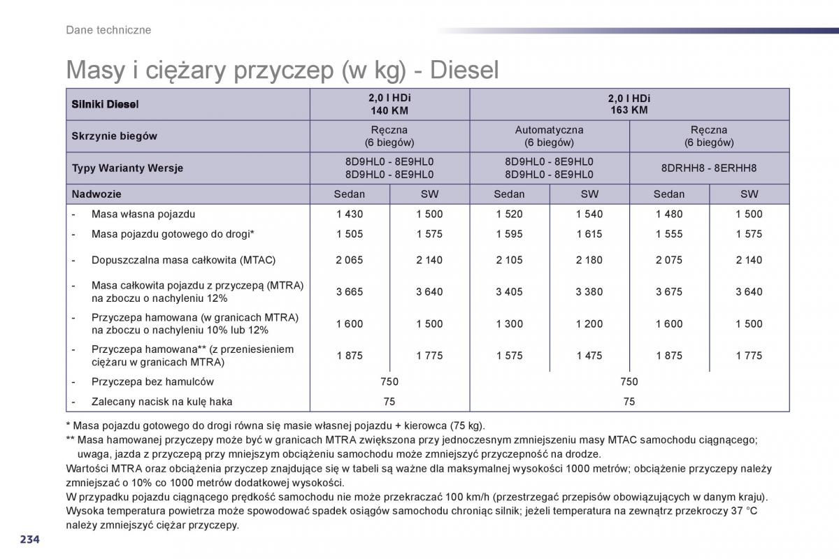 Peugeot 508 instrukcja obslugi / page 236