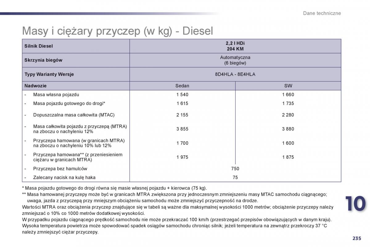 Peugeot 508 instrukcja obslugi / page 237