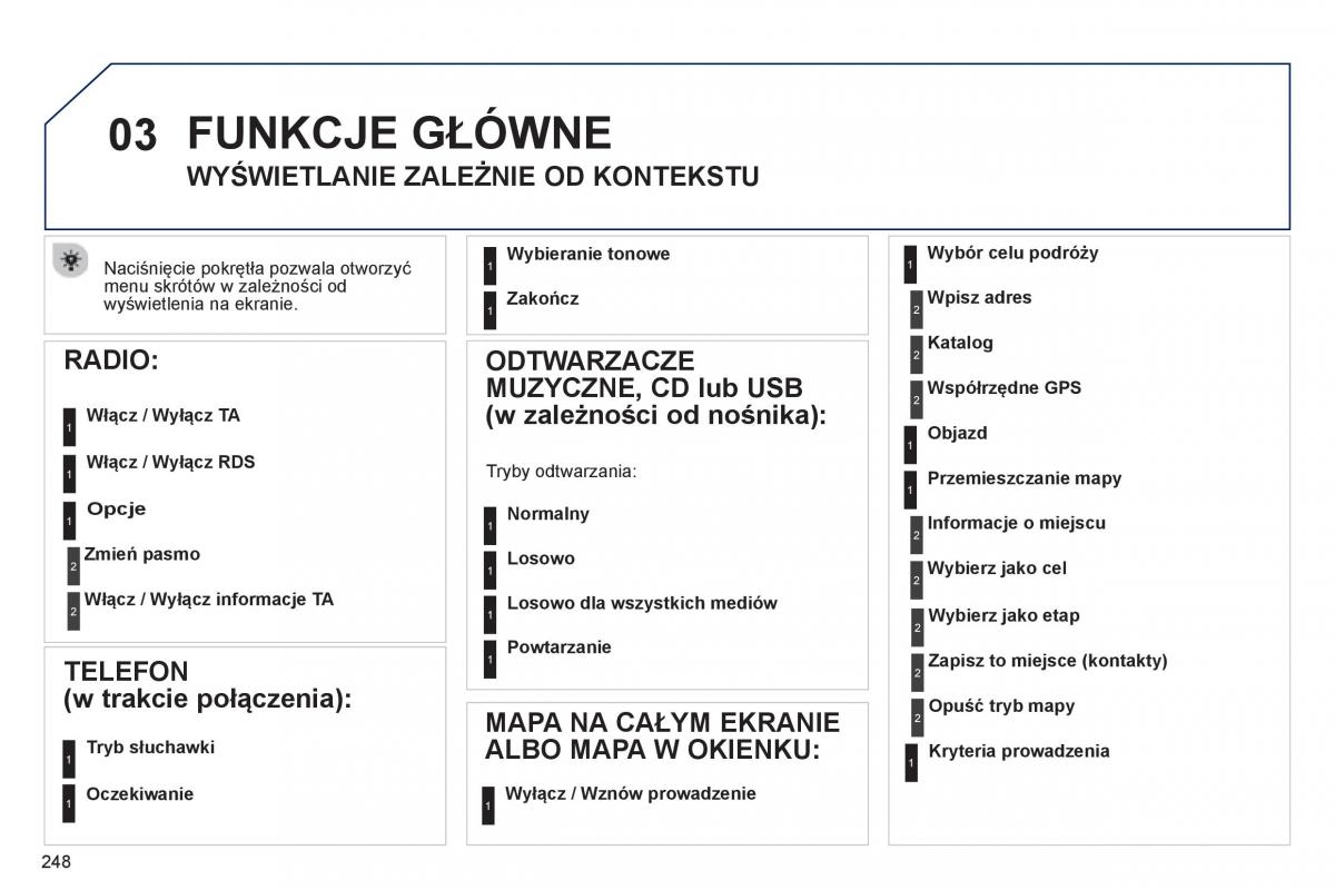 Peugeot 508 instrukcja obslugi / page 250