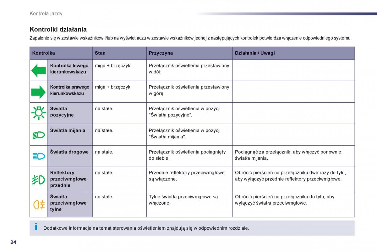 Peugeot 508 instrukcja obslugi / page 26