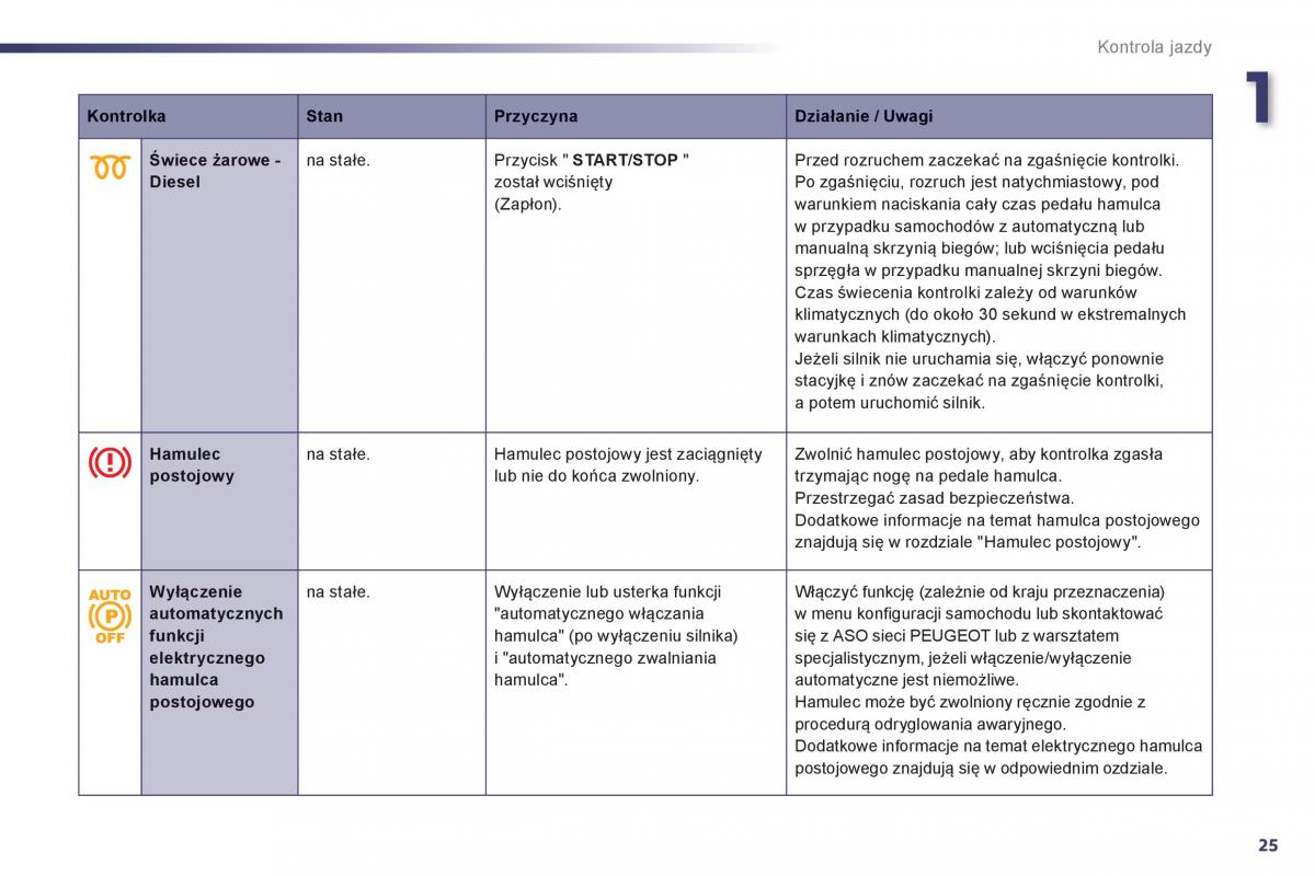 Peugeot 508 instrukcja obslugi / page 27