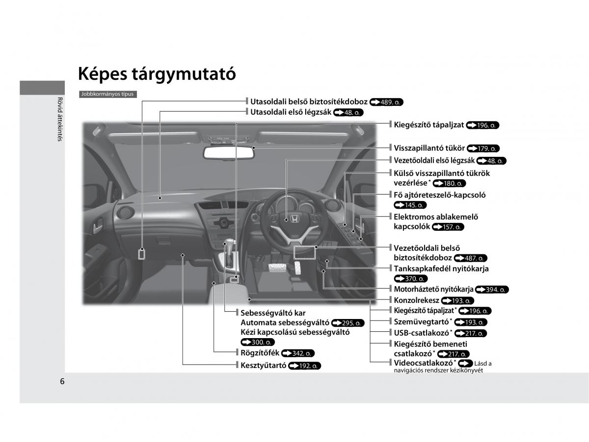 Mercedes Benz A Class W169 Kezelesi utmutato / page 6