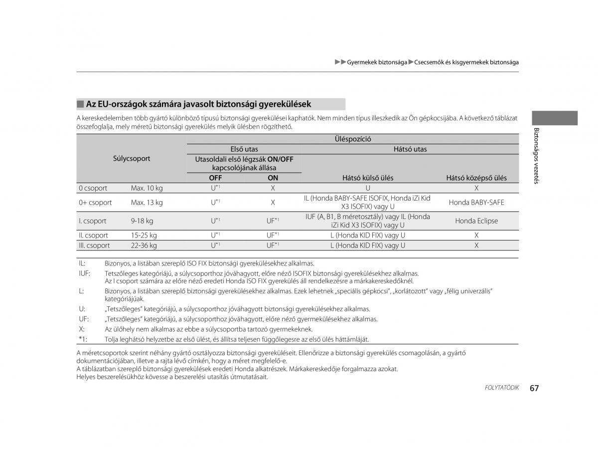 Mercedes Benz A Class W169 Kezelesi utmutato / page 67