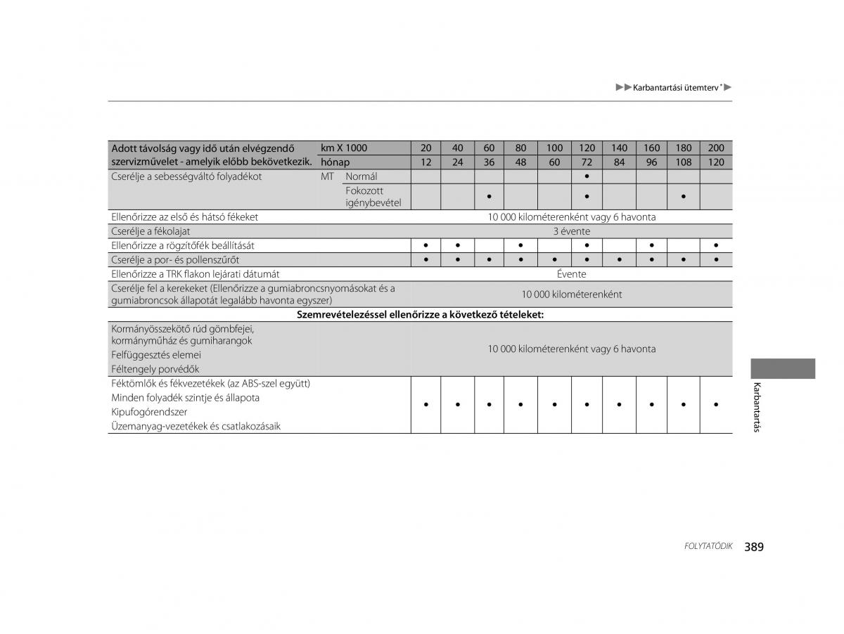 Mercedes Benz A Class W169 Kezelesi utmutato / page 389