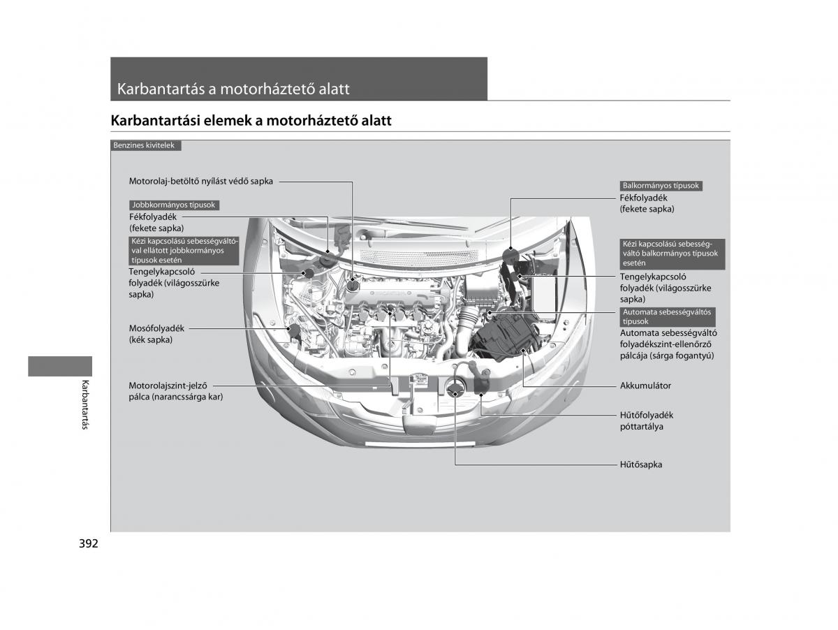 Mercedes Benz A Class W169 Kezelesi utmutato / page 392