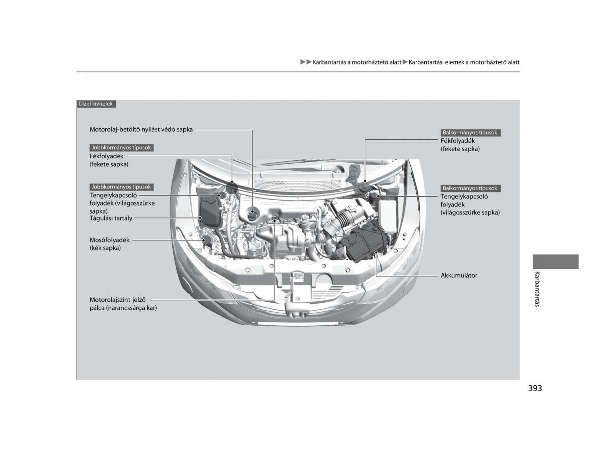 Mercedes Benz A Class W169 Kezelesi utmutato / page 393