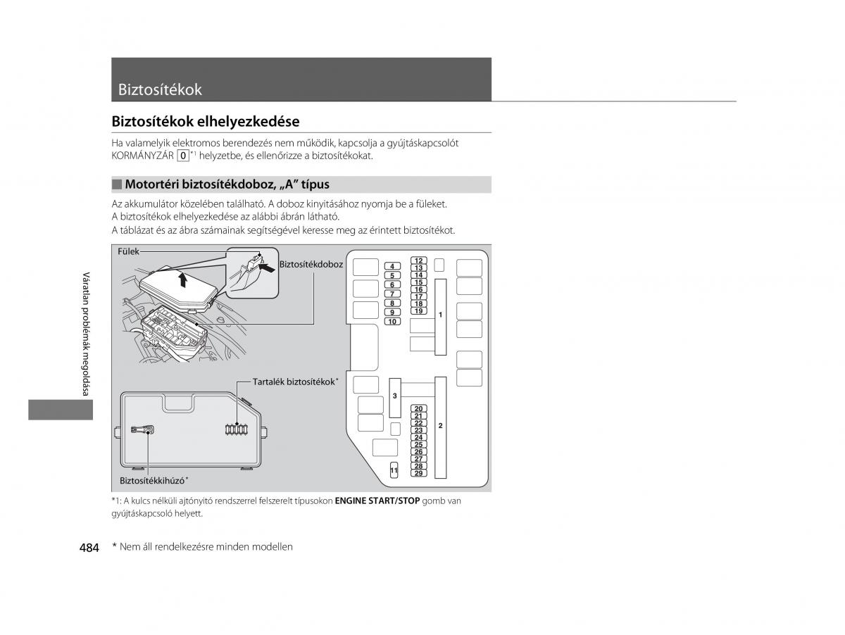 Mercedes Benz A Class W169 Kezelesi utmutato / page 484