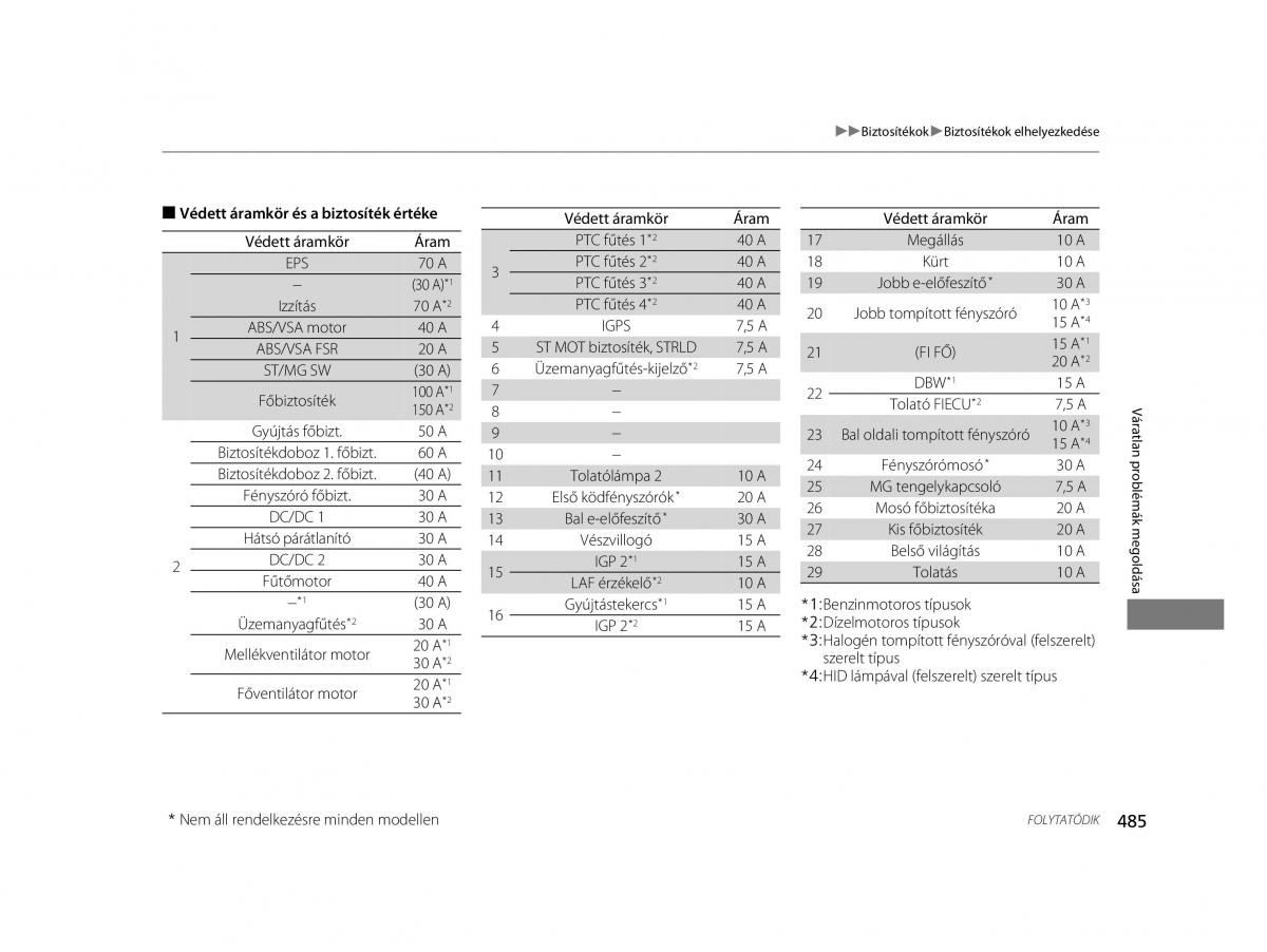 Mercedes Benz A Class W169 Kezelesi utmutato / page 485