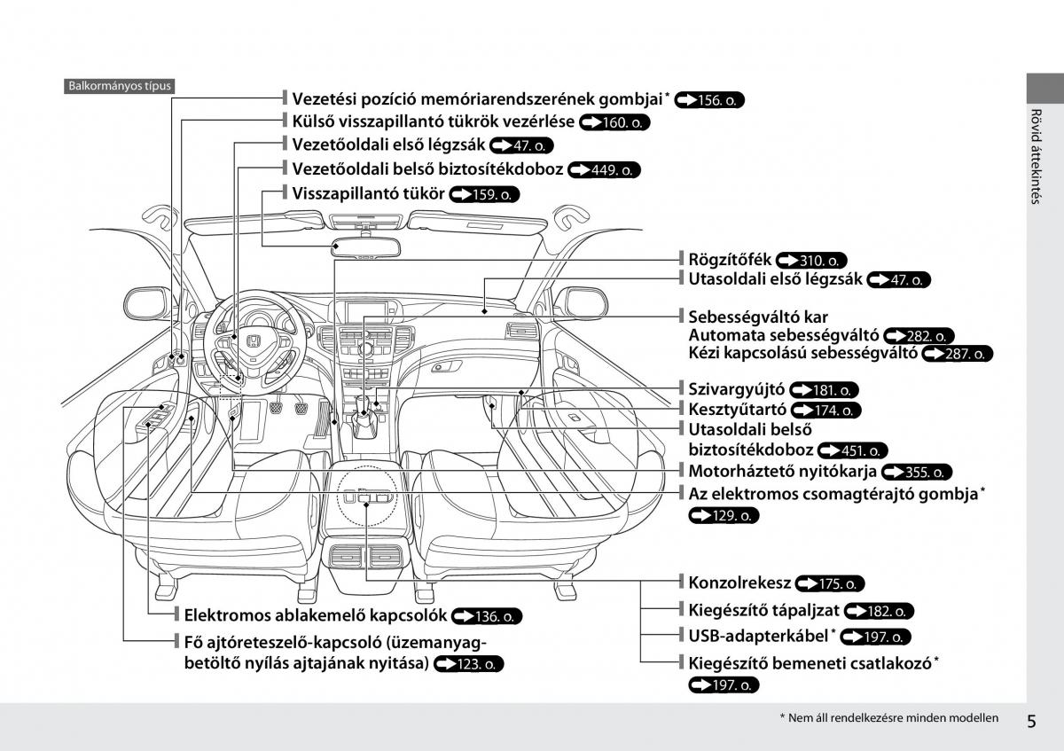 Mercedes Benz A Class W176 Kezelesi utmutato / page 6