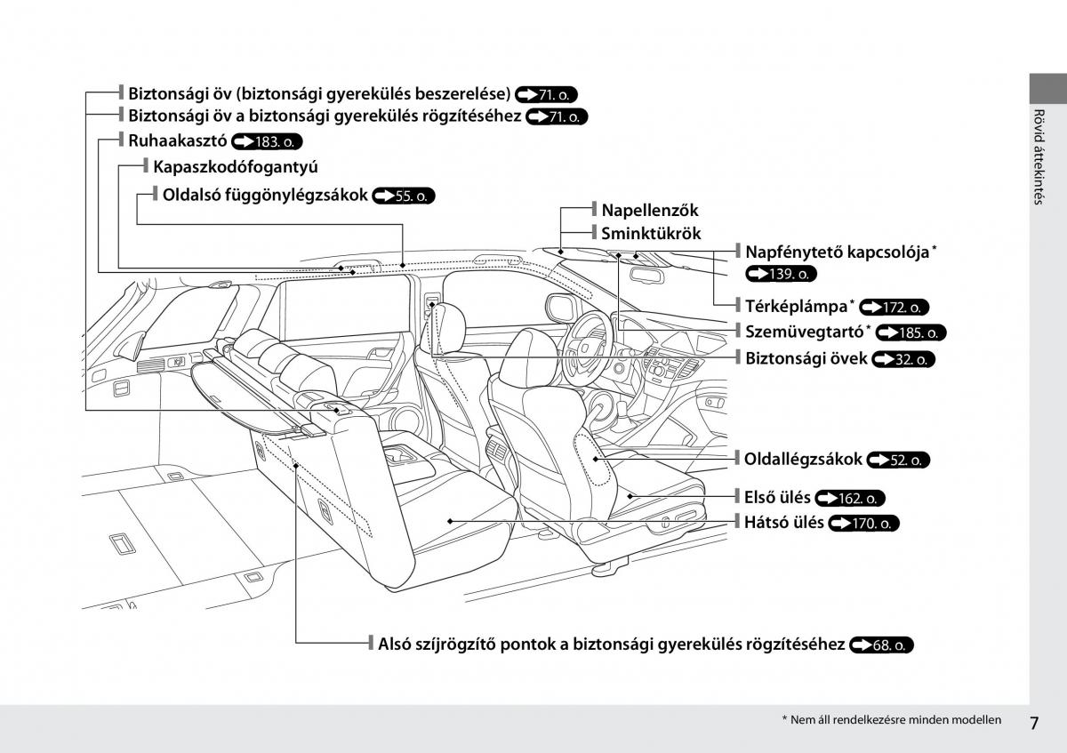 Mercedes Benz A Class W176 Kezelesi utmutato / page 8