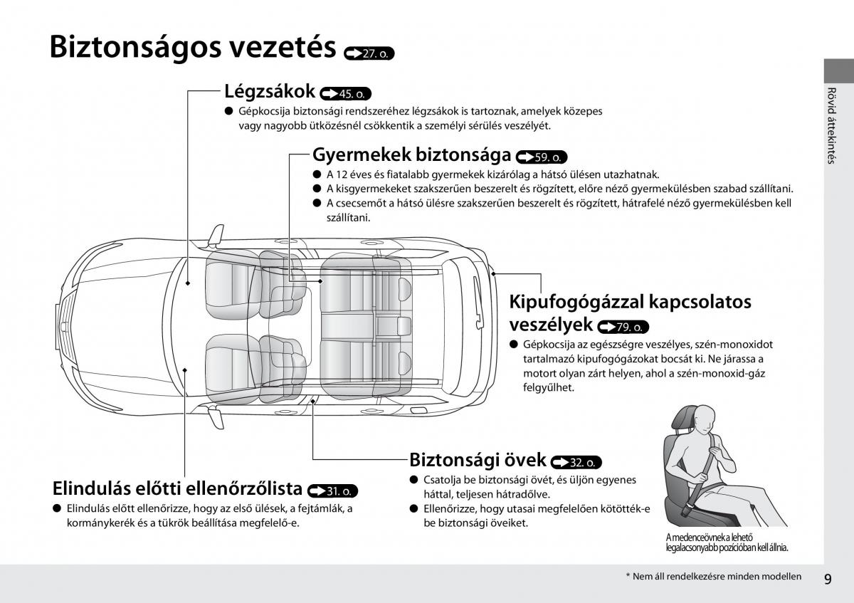 Mercedes Benz A Class W176 Kezelesi utmutato / page 10