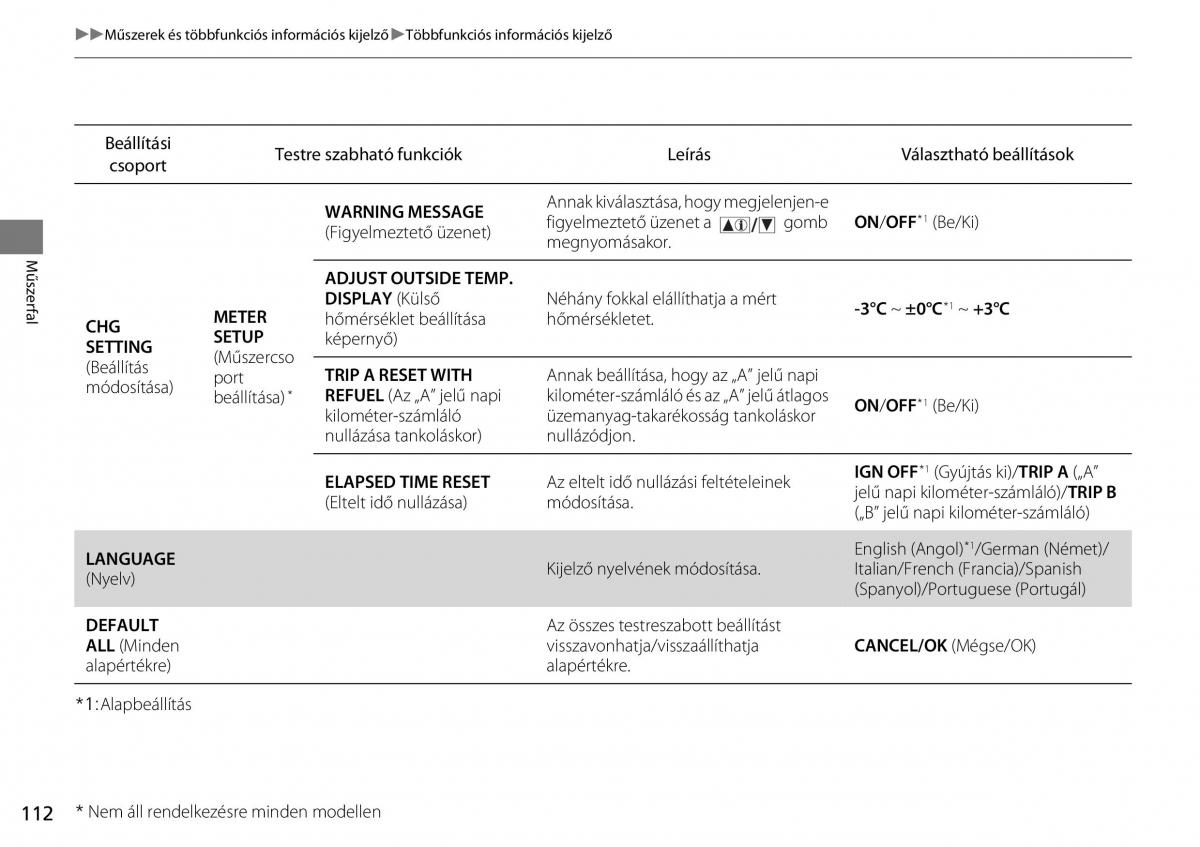 Mercedes Benz A Class W176 Kezelesi utmutato / page 113