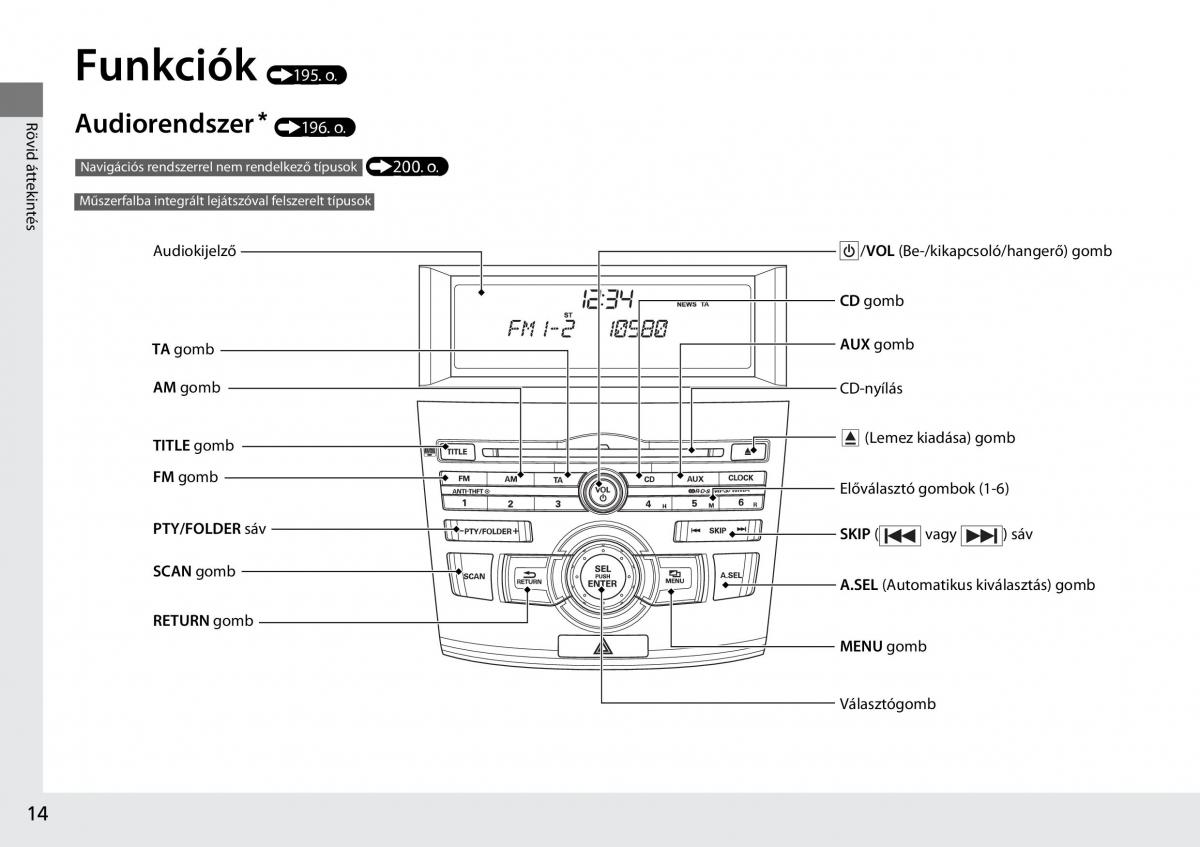 Mercedes Benz A Class W176 Kezelesi utmutato / page 15