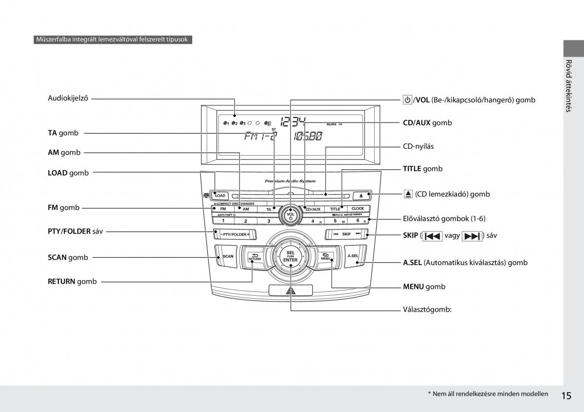 Mercedes Benz A Class W176 Kezelesi utmutato / page 16