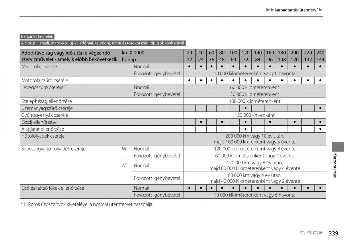 Mercedes Benz A Class W176 Kezelesi utmutato / page 340