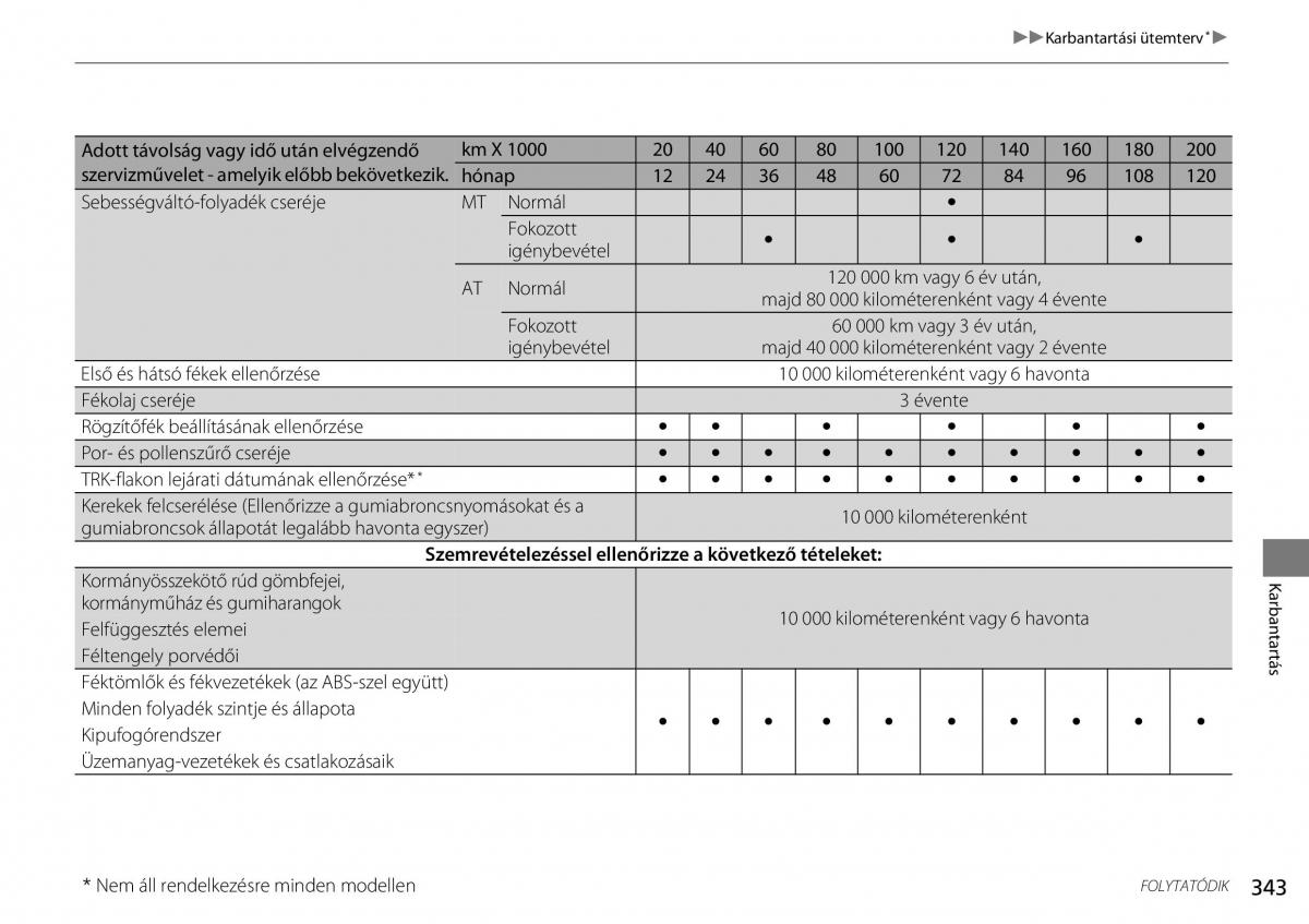 Mercedes Benz A Class W176 Kezelesi utmutato / page 344