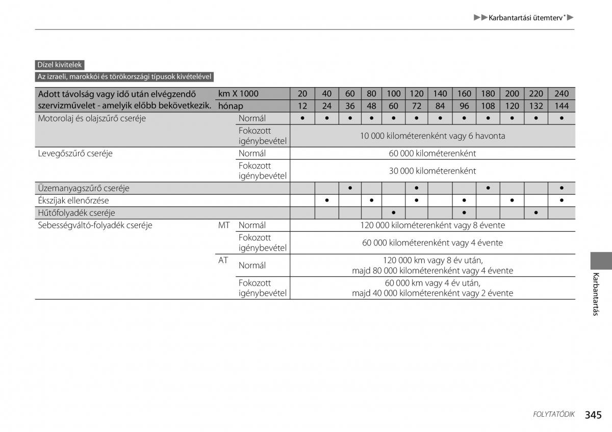 Mercedes Benz A Class W176 Kezelesi utmutato / page 346