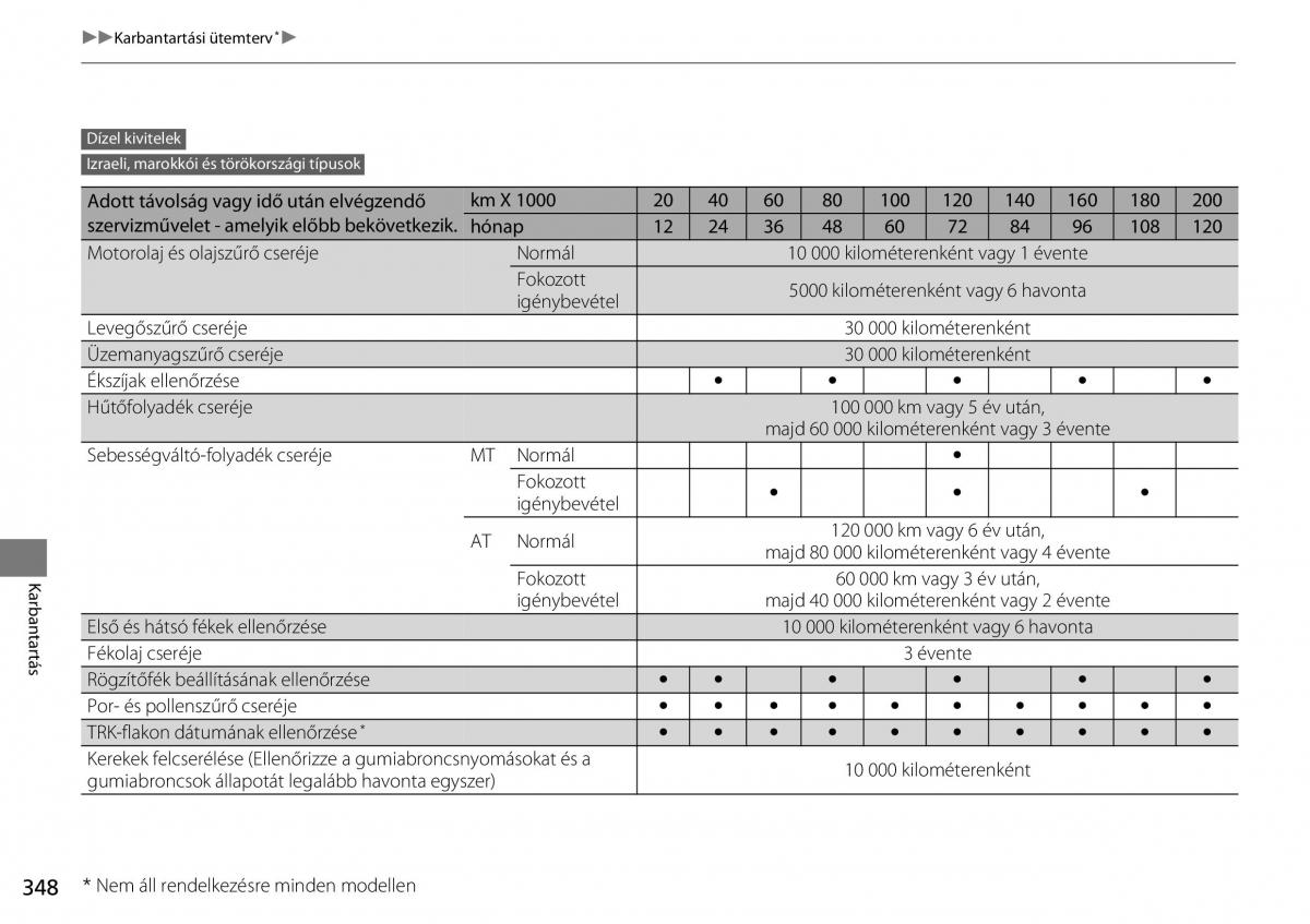 Mercedes Benz A Class W176 Kezelesi utmutato / page 349