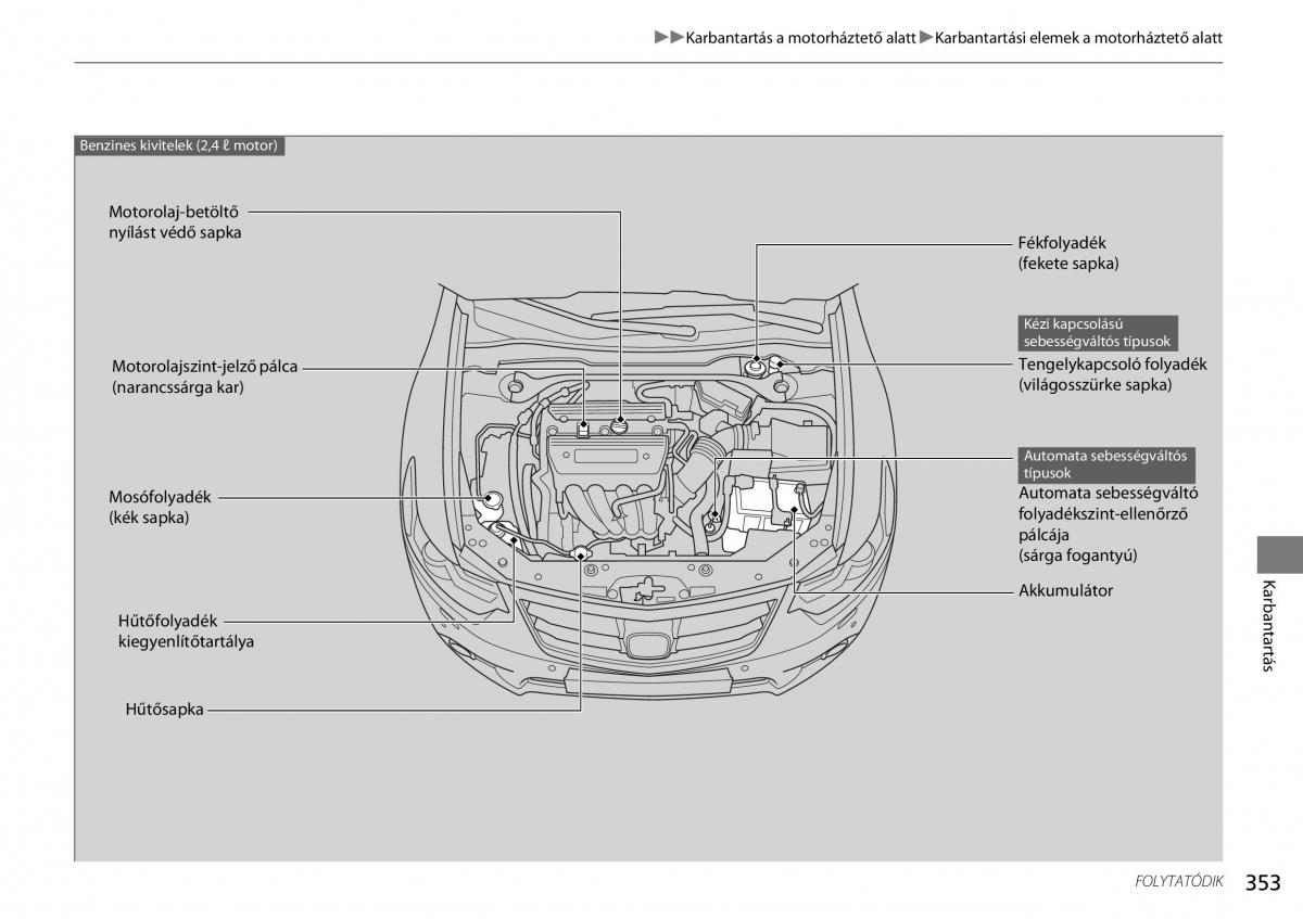 Mercedes Benz A Class W176 Kezelesi utmutato / page 354