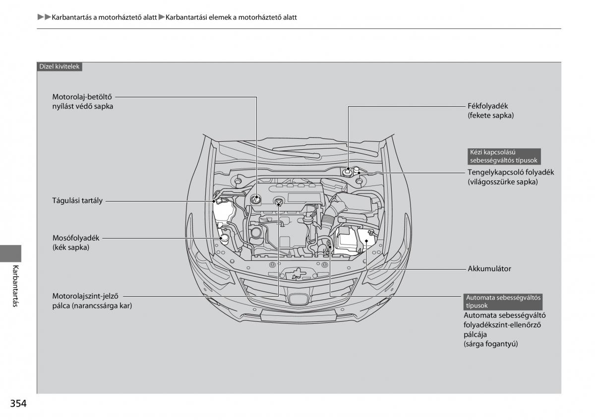 Mercedes Benz A Class W176 Kezelesi utmutato / page 355