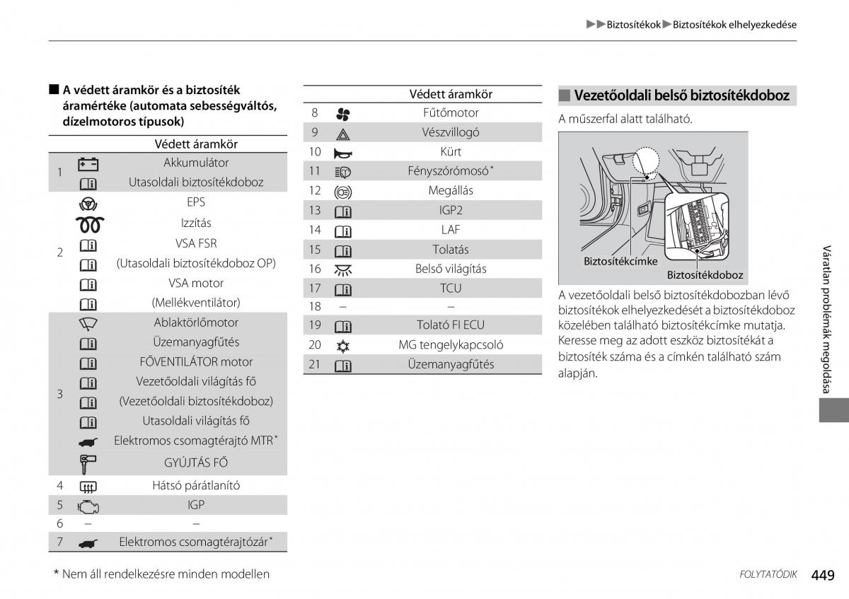 Mercedes Benz A Class W176 Kezelesi utmutato / page 450