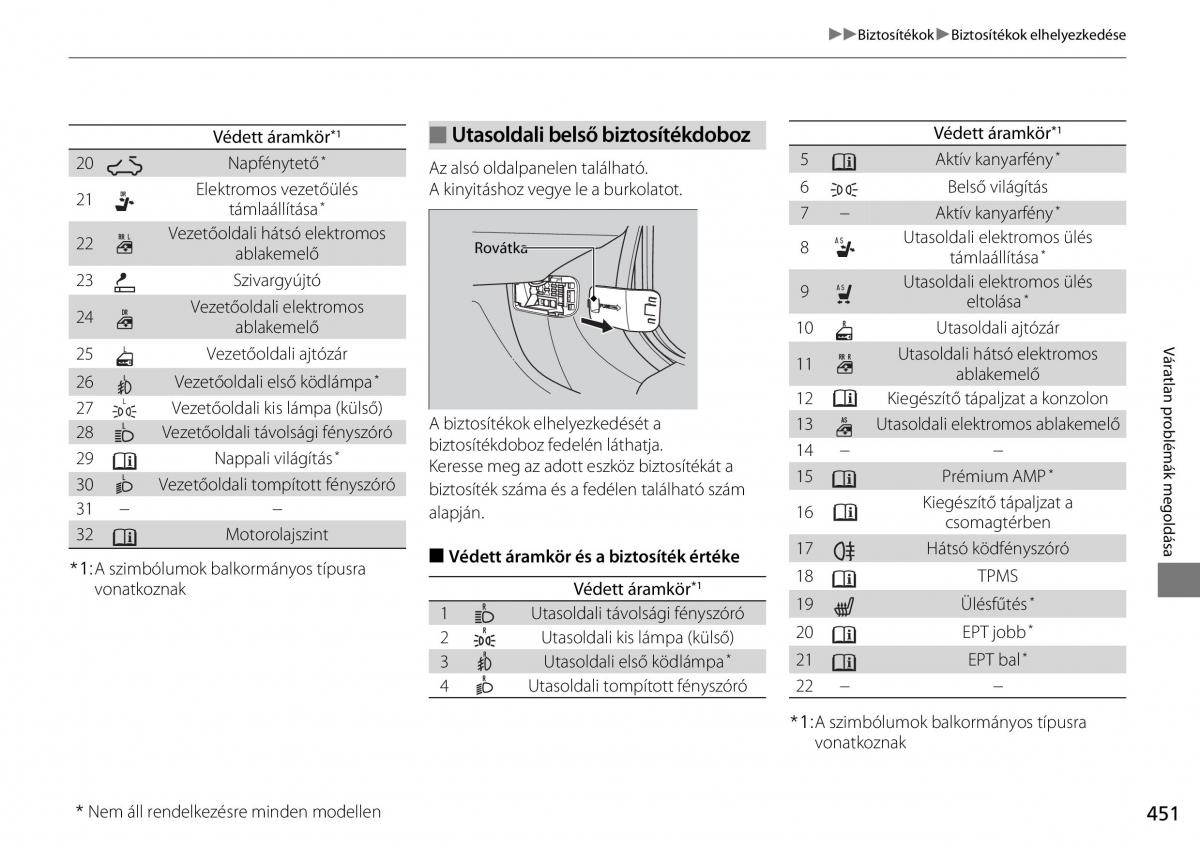 Mercedes Benz A Class W176 Kezelesi utmutato / page 452