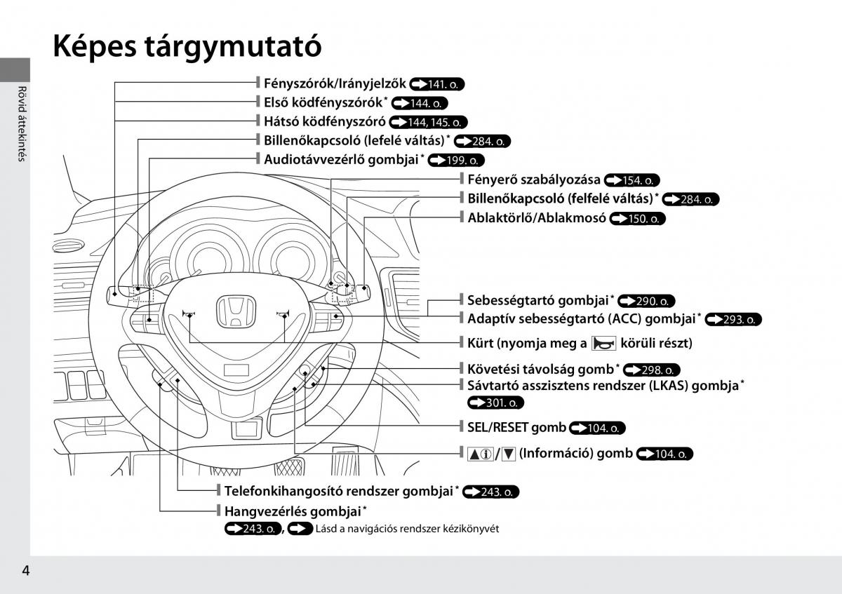 Mercedes Benz A Class W176 Kezelesi utmutato / page 5