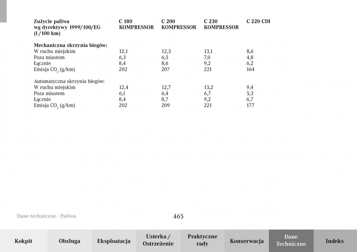 Mercedes Benz C Class W203 Sportcoupe instrukcja obslugi / page 464