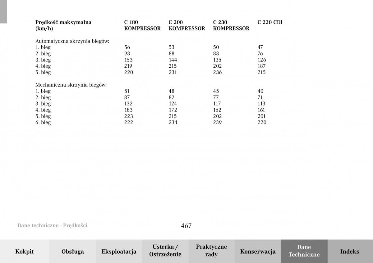 Mercedes Benz C Class W203 Sportcoupe instrukcja obslugi / page 466