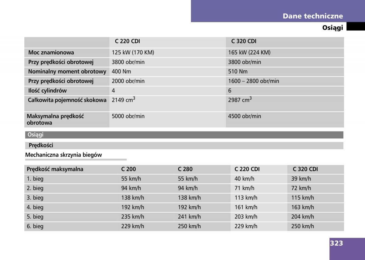 Mercedes Benz C Class W204 instrukcja obslugi / page 325