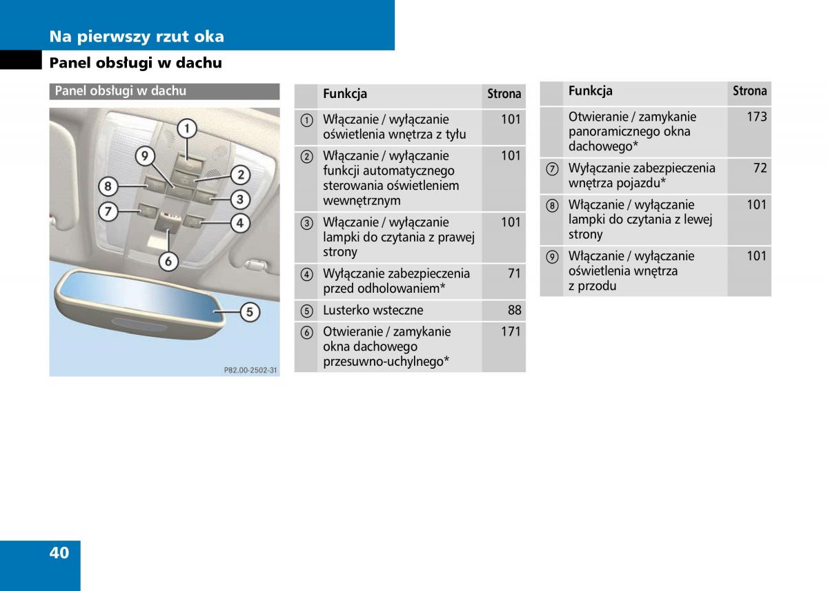 Mercedes Benz C Class W204 instrukcja obslugi / page 42