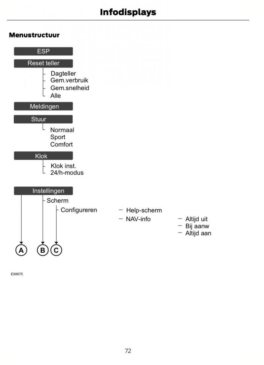 Ford Kuga I 1 handleiding / page 76