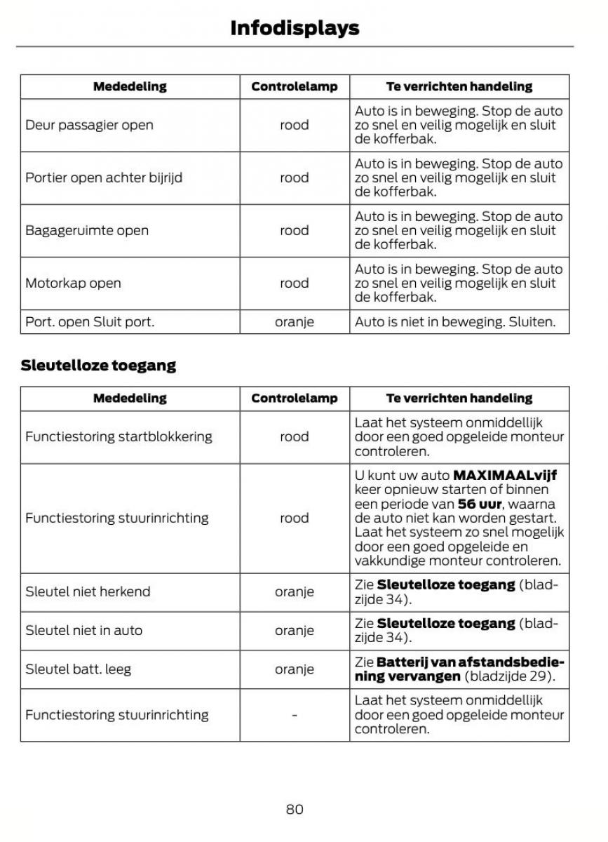 Ford Kuga I 1 handleiding / page 84