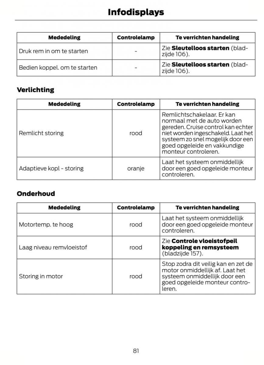 Ford Kuga I 1 handleiding / page 85