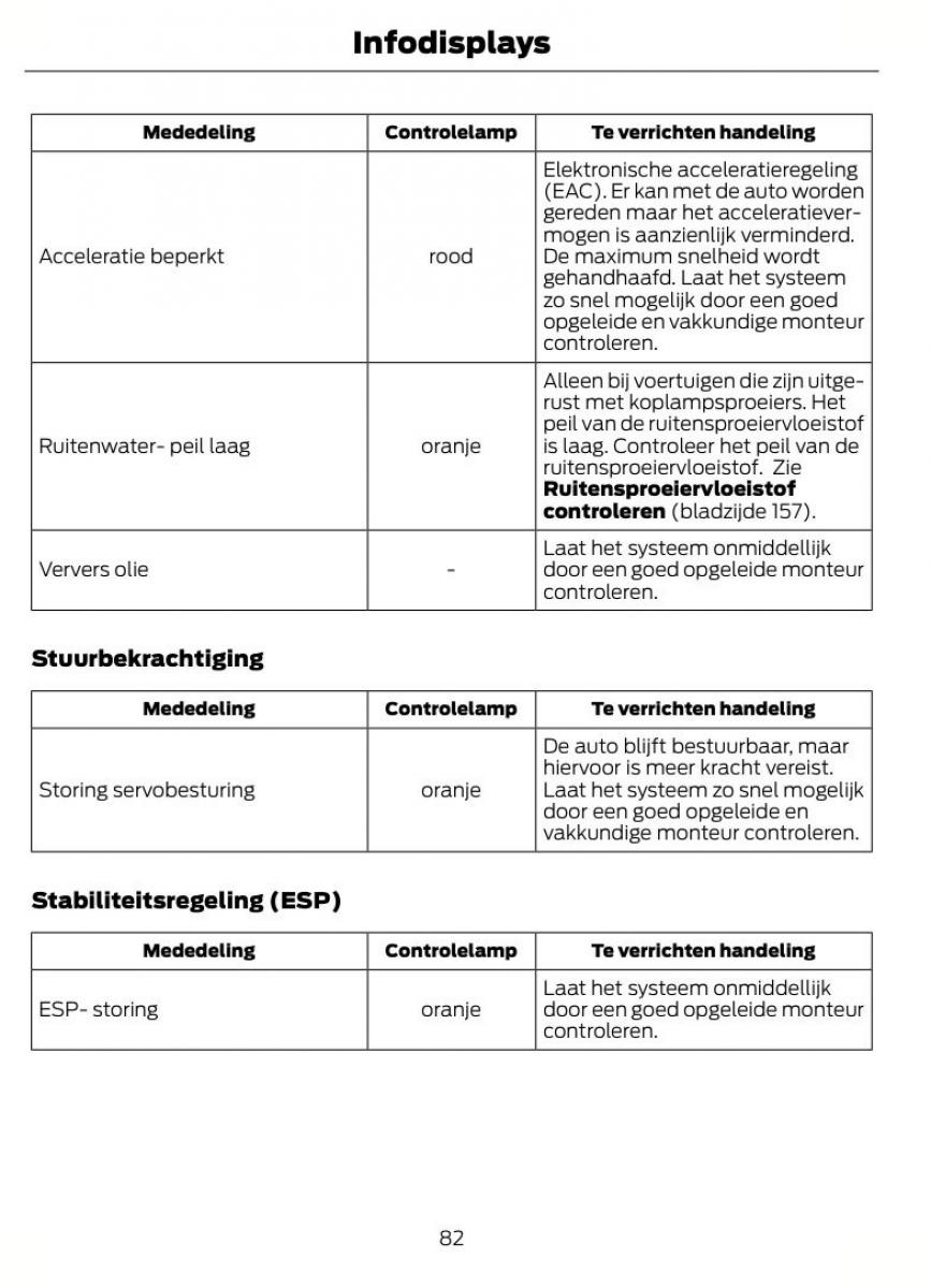 Ford Kuga I 1 handleiding / page 86