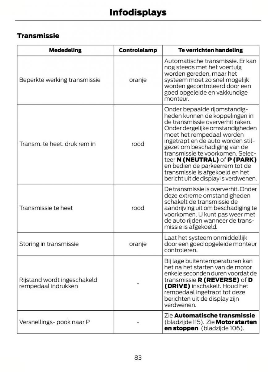 Ford Kuga I 1 handleiding / page 87