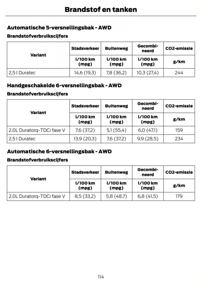 Ford Kuga I 1 handleiding / page 118