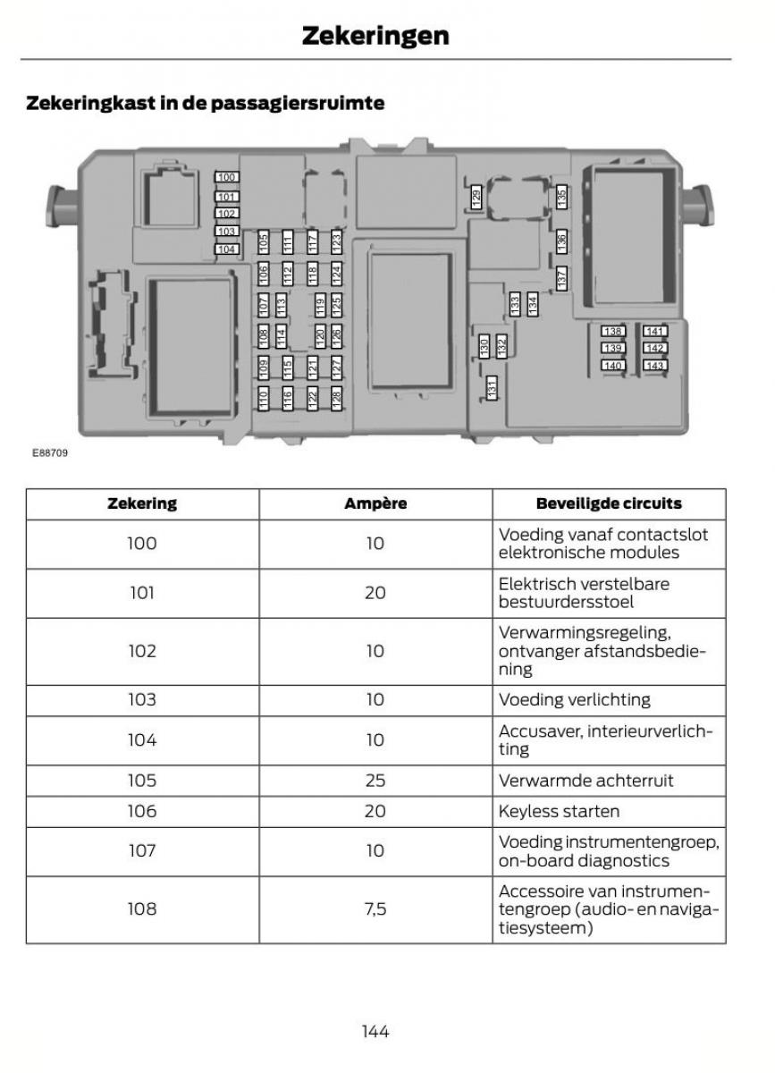 Ford Kuga I 1 handleiding / page 148