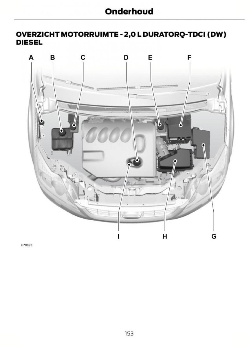 Ford Kuga I 1 handleiding / page 157